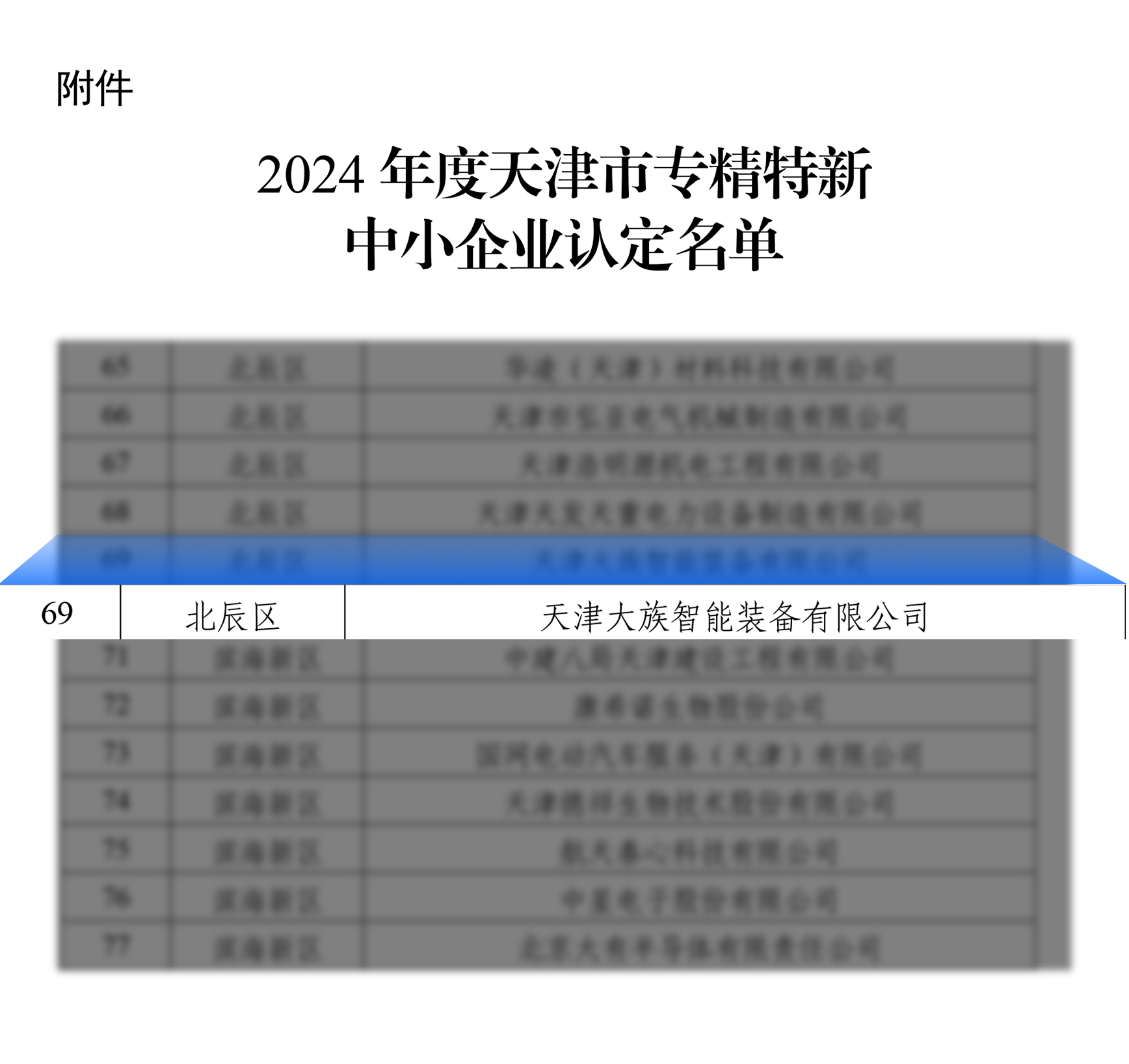 kaiyun中国网页版登录天津富家荣获“2024年度天津市专精特新中小企业”天分
