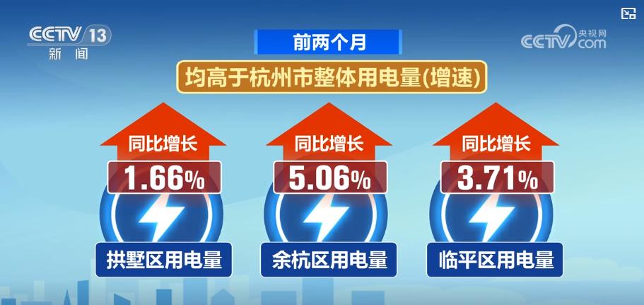 开云官网更稳、更快、更高效！当代化智能电网护航高科技企业 助力数字经济加快跑